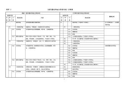 《城市建設(shè)用地分類和代碼》對照表