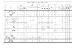 《城市工程管线综合规划规范》(GB50289-)