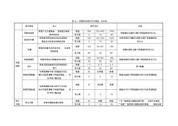 《城市桥梁养护技术规范》评分等级与扣分表