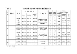 《安全检查量化考核实施办法(修订)》考核表1