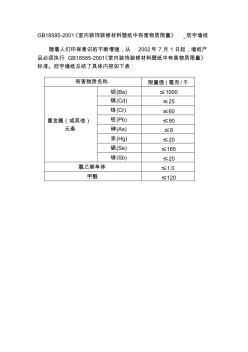 《室内装饰装修材料壁纸中有害物质限量》_欣宇墙纸