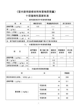 《室內(nèi)裝飾裝修材料有害物質(zhì)限量》