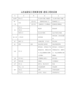 《山东省建设工程概算定额》建筑工程勘误表