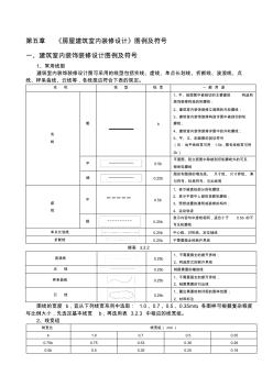 《房屋建筑室内装修设计》图例及符号 (3)