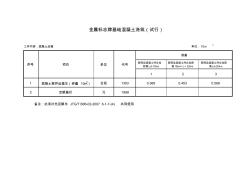 《标志牌立柱基础混凝土(试行)》