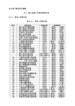 《水利水電工程施工監(jiān)理規(guī)范SL288-2014表格》2016年1月更新(完整資料)