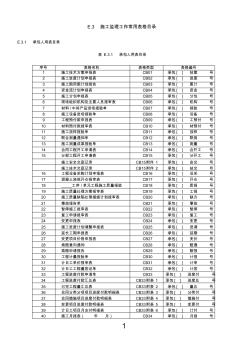 《水利水電工程施工監(jiān)理規(guī)范SL288-2014表格》2016年1月更新