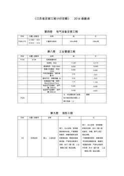 《江苏省安装工程计价定额》2014版勘误