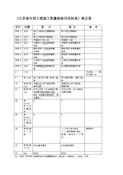 《江蘇省水利工程施工質(zhì)量檢驗評定標準》修正表