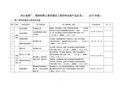 《河北省建设工程材料设备推广、限制和禁止使用产品目录