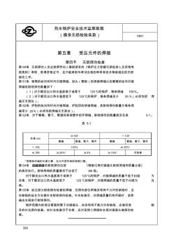 《热水锅炉安全技术监察规程》(1991)有关条款