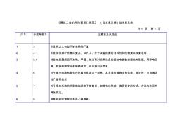 《煤炭工业矿井防雷设计规范》征求意见表