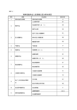 《特种设备作业人员资格认定分类与项目》(附件2)