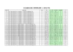 《石油建设安装工程预算定额》4册电子版