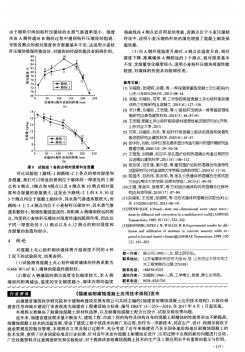 《福建省耐腐蚀混凝土应用技术规程》发布