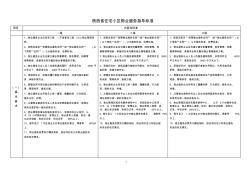 《陕西省住宅小区物业服务指导标准》