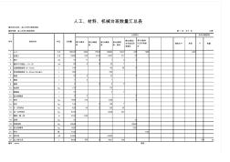 【02表】人工、材料、机械台班数量汇总表 (2)