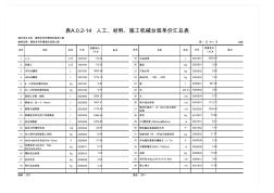 【09表】表A.0.2-14人工、材料、施工机械台班单价汇总表