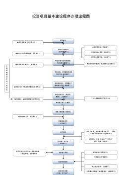 【2019年整理】政府投资项目基本建设程序办理流程