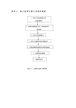 【2019年整理】施工监理主要工作程序框图