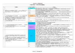 【9A文】外國(guó)文學(xué)表格