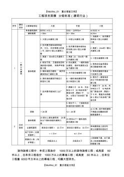 【9A文】建筑工程項(xiàng)目劃分標(biāo)準(zhǔn)