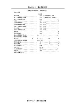 【AAA】工程建設(shè)招標(biāo)投標(biāo)合同-(投標(biāo)書附錄)