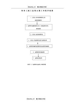 【AAA】监理总程序-施工监理主要工作程序