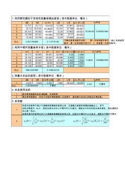 【BIT大学物理实验数据处理】光的干涉