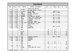 【Excel表格模板】家装预算模板