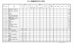 【】工程量清单单价分析表_820