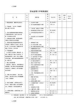 【人力资源】10.驻地监理工作考核细则(修资料
