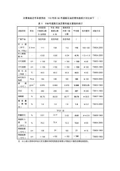 【優(yōu)質】110與90號瀝青對比