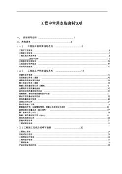 【免费下载】安防工程中所需表格