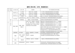 【免費下載】建筑工程分部分項檢驗批劃分