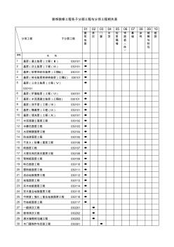 【免费下载】装修检验批全套填写范例与说明