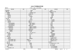 【办公常用表格】基础资料表