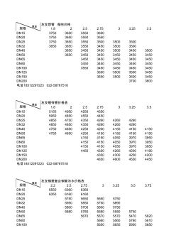 【友發(fā)襯塑鋼管,友發(fā)鍍鋅鋼管最新價(jià)格表