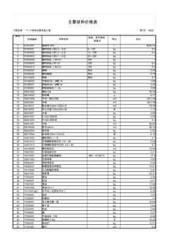 【土木毕设】广州市某小学综合楼建安工程清单报价书_主要材料价格表