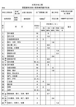 【工程常用表格】房屋建筑安装工程观感质量评定表(例表)