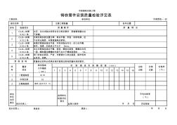 【工程常用表格】鑄鐵管件安裝質(zhì)量檢驗評定表