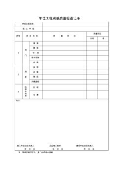 【工程文檔】單位工程觀感質(zhì)量檢查記錄