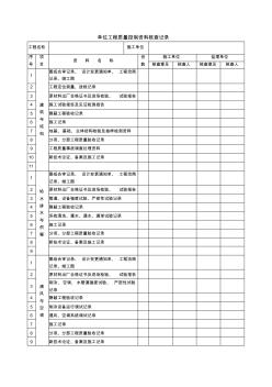 【工程文档】单位工程质量控制资料核查记录