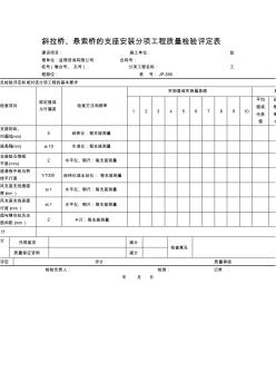 【工程文檔】斜拉橋、懸索橋的支座安裝分項工程質量檢驗評定表