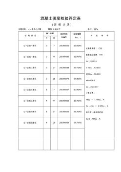 【工程文档】混凝土强度检验评定表