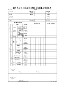 【工程文档】钢构件(墙架、檩条)安装工程检验批质量验收记录表