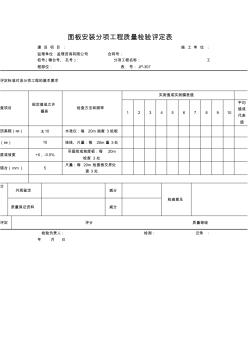 【工程文档】面板安装分项工程质量检验评定表