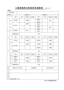 【工程表格模板】工程参建单位质保体系核查表