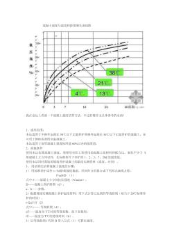 【建筑】混凝土强度与温度和龄期增长曲线图(共5页)