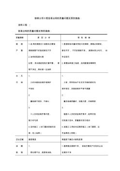 【建筑工程质量】装修分项工程容易出现的质量问题及预防措施